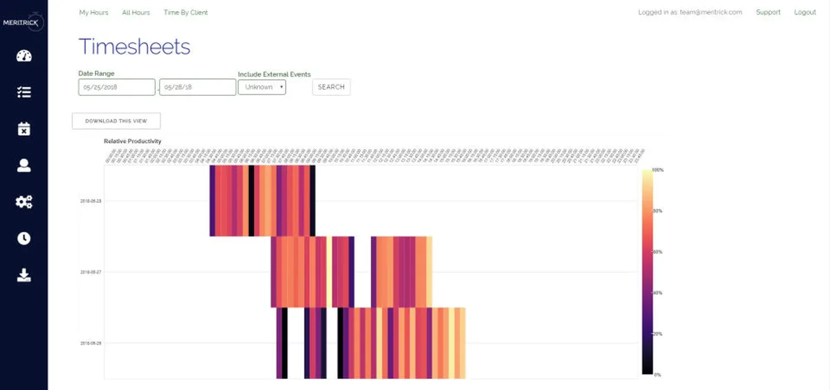 Notre avis sur Meritrick : un logiciel de gestion des temps et activités (GTA: time tracking / pointage / badgeuse) à découvrir