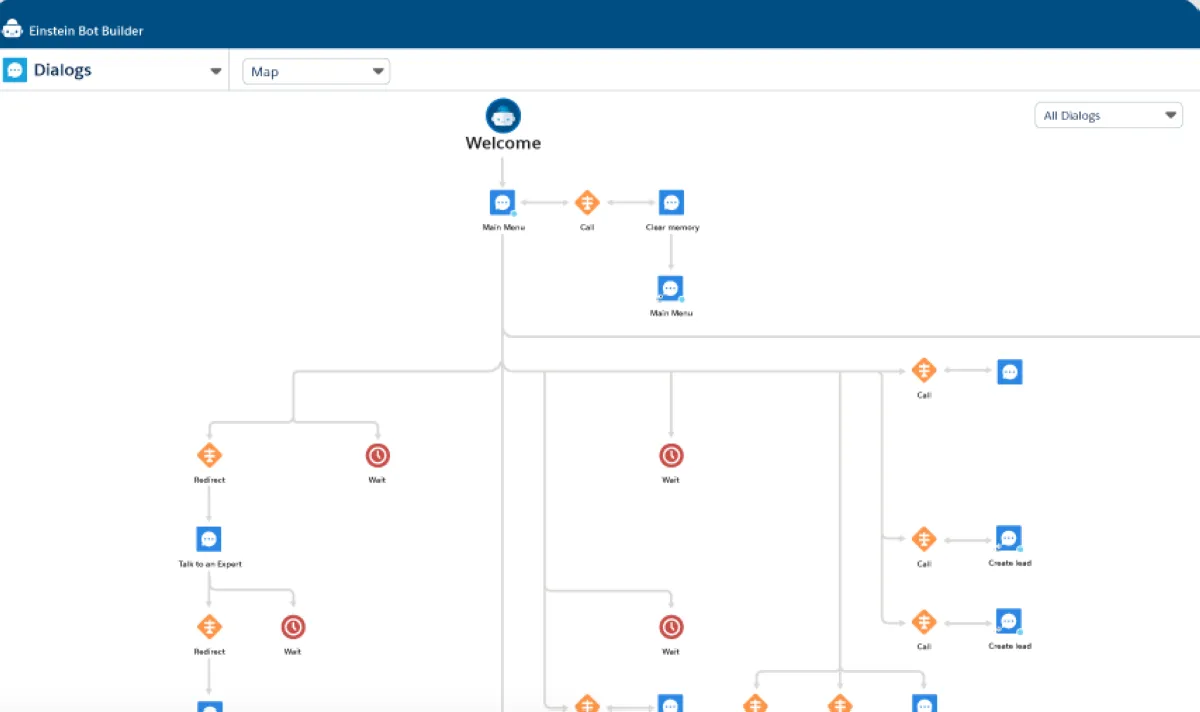 Messaging Studio: avis sur le logiciel de live chat: fonctionnalités, avantages, inconvénients et tarifs