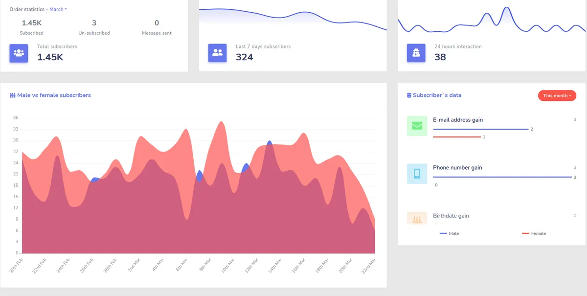Notre avis sur Messenger Bot : un logiciel de marketing automation à découvrir