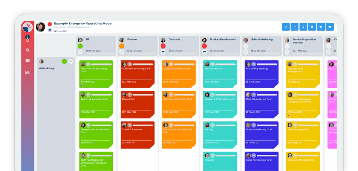 Interface Method Grid: fonctionnalités, prix, alternatives