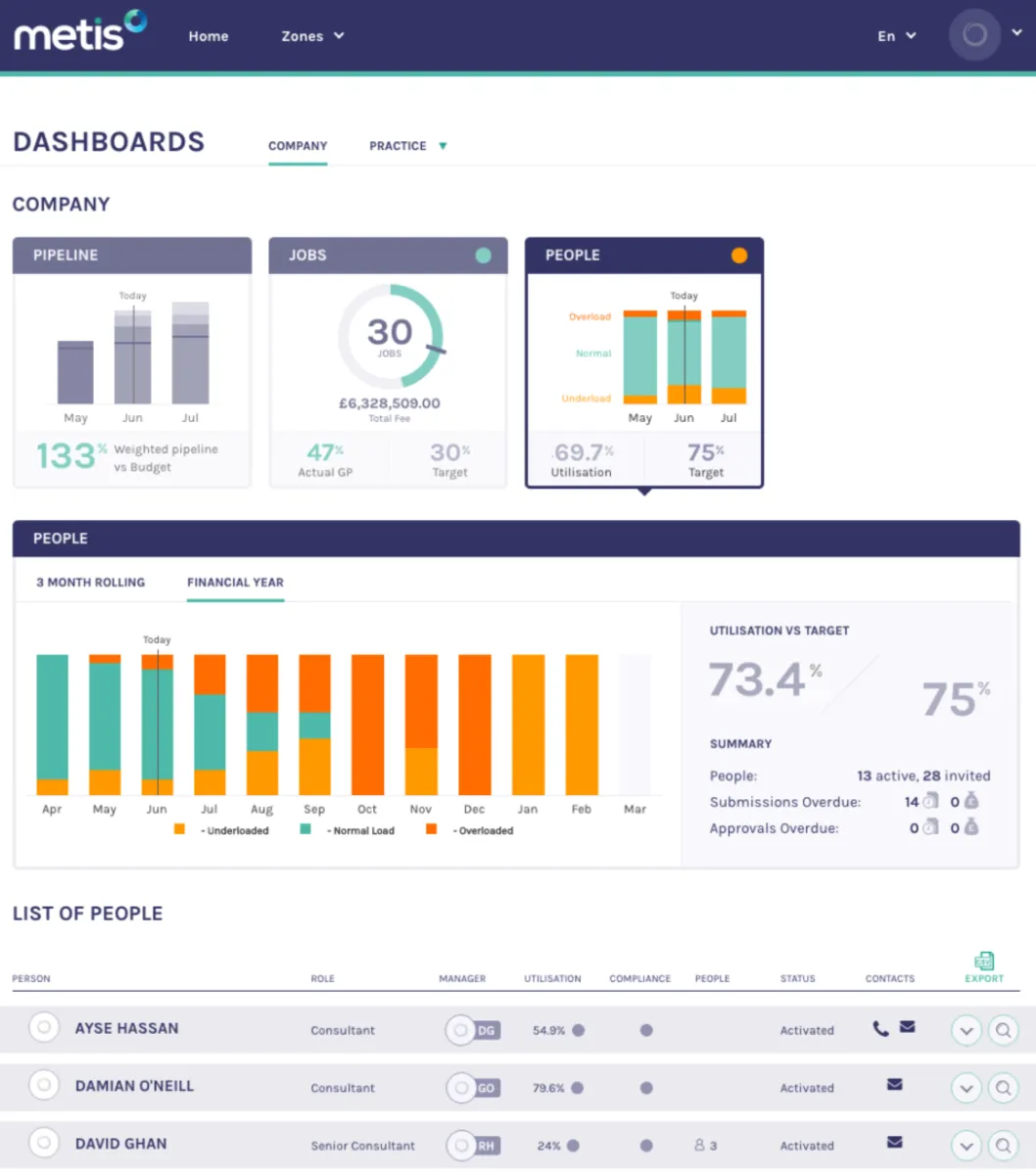 Interface Metis CRM: fonctionnalités, prix, alternatives
