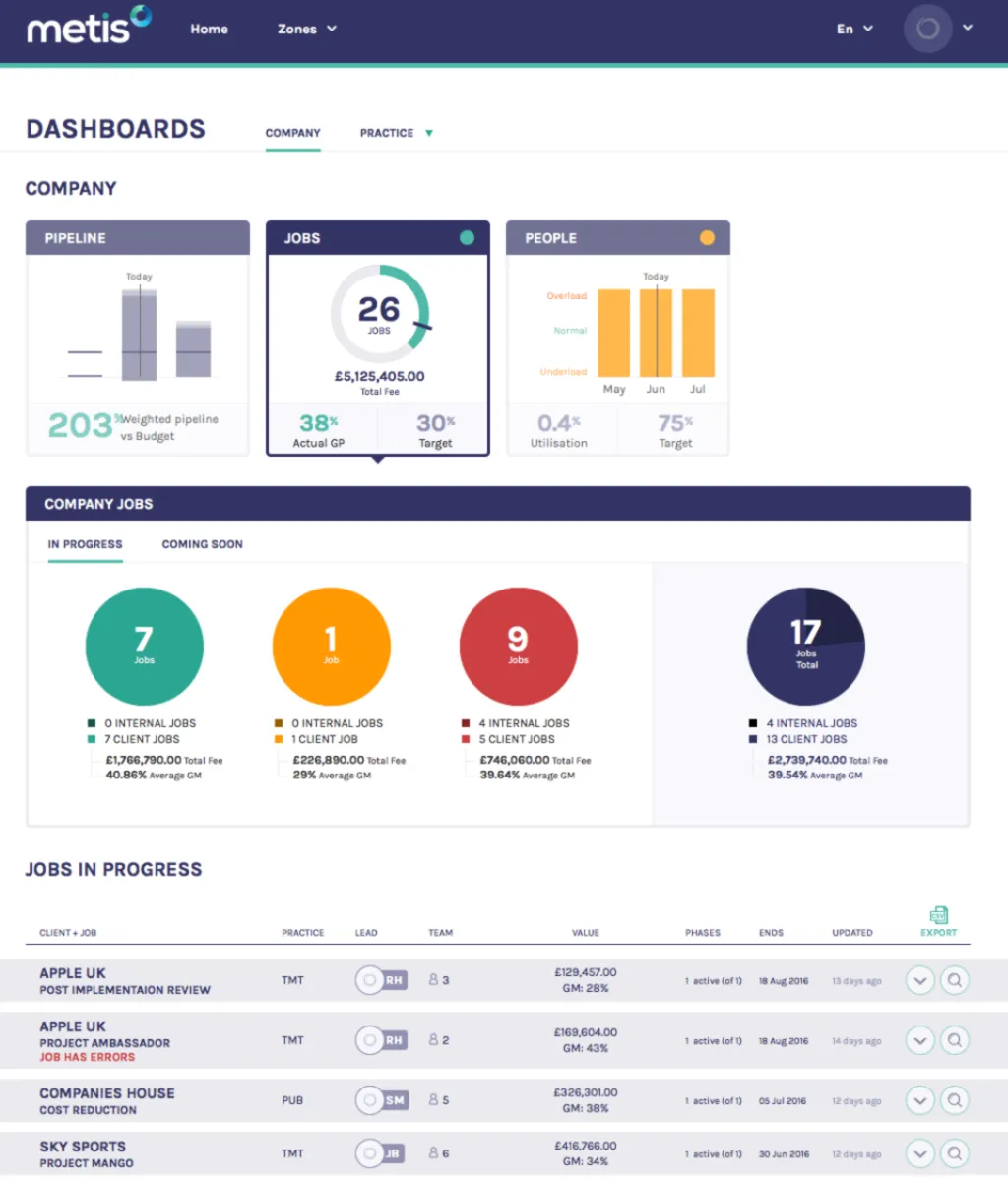 Notre avis sur Metis CRM : un logiciel CRM à découvrir