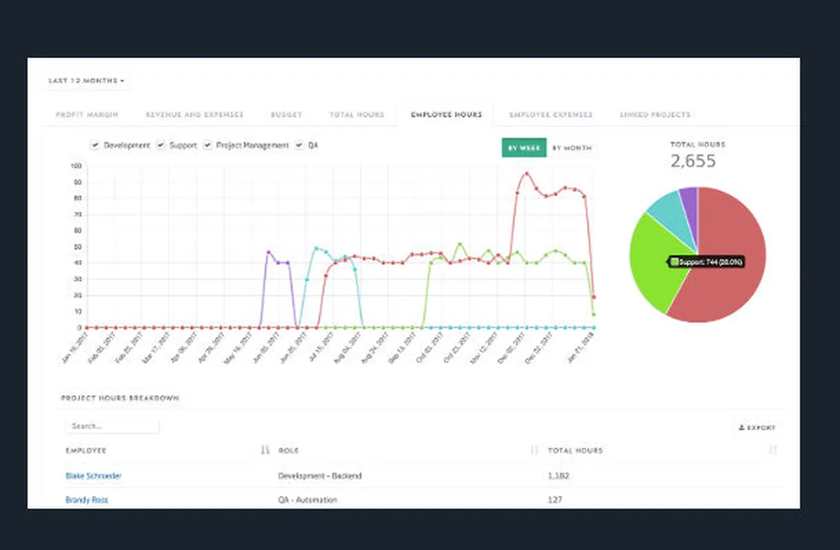 Interface Metric: fonctionnalités, prix, alternatives