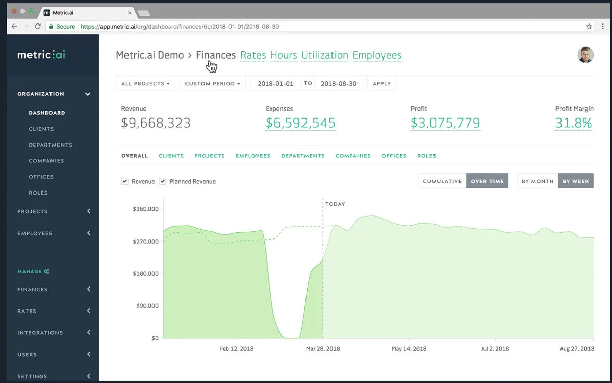Notre avis sur Metric : un logiciel de business intelligence (BI) à découvrir