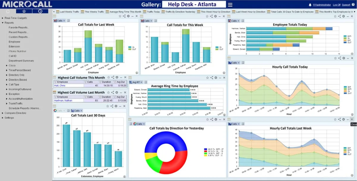 Notre avis sur Microcall : un logiciel de business intelligence (BI) à découvrir