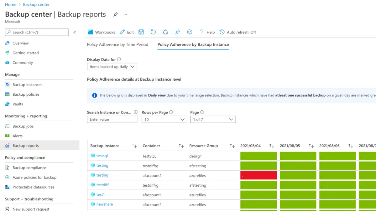 Notre avis sur Microsoft Azure Backup : un logiciel de sauvegarde (backup) à découvrir