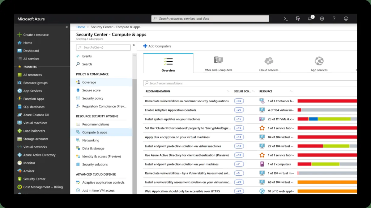 Microsoft Azure Cosmos DB: avis sur la base de données (database): fonctionnalités, avantages, inconvénients et tarifs