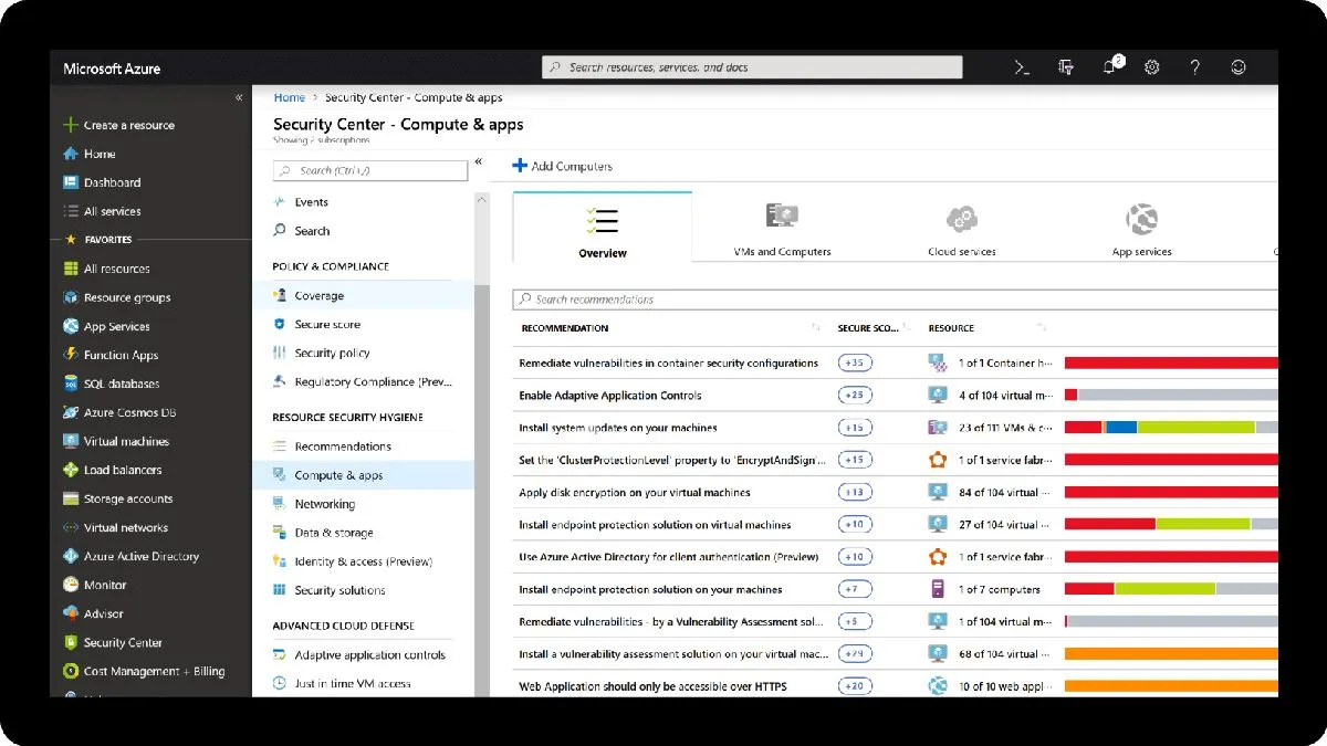 Notre avis sur Microsoft Azure Data Factory : une plateforme de stockage cloud à découvrir