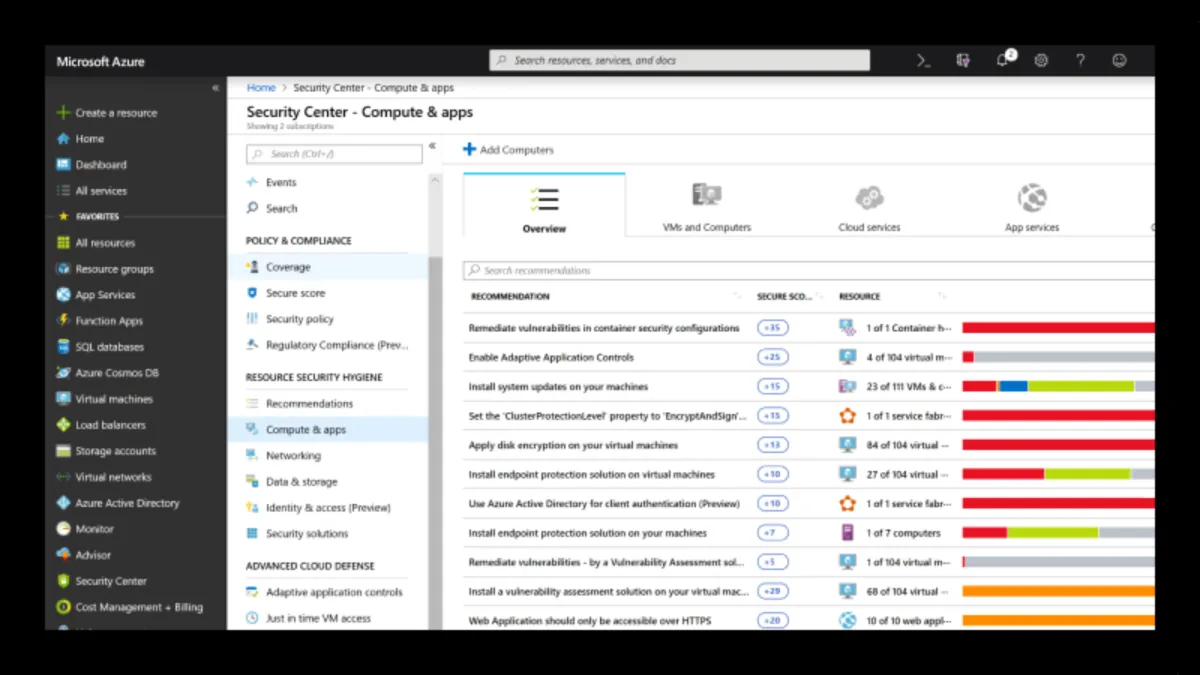 Interface Microsoft Azure NetApp Files: fonctionnalités, prix, alternatives