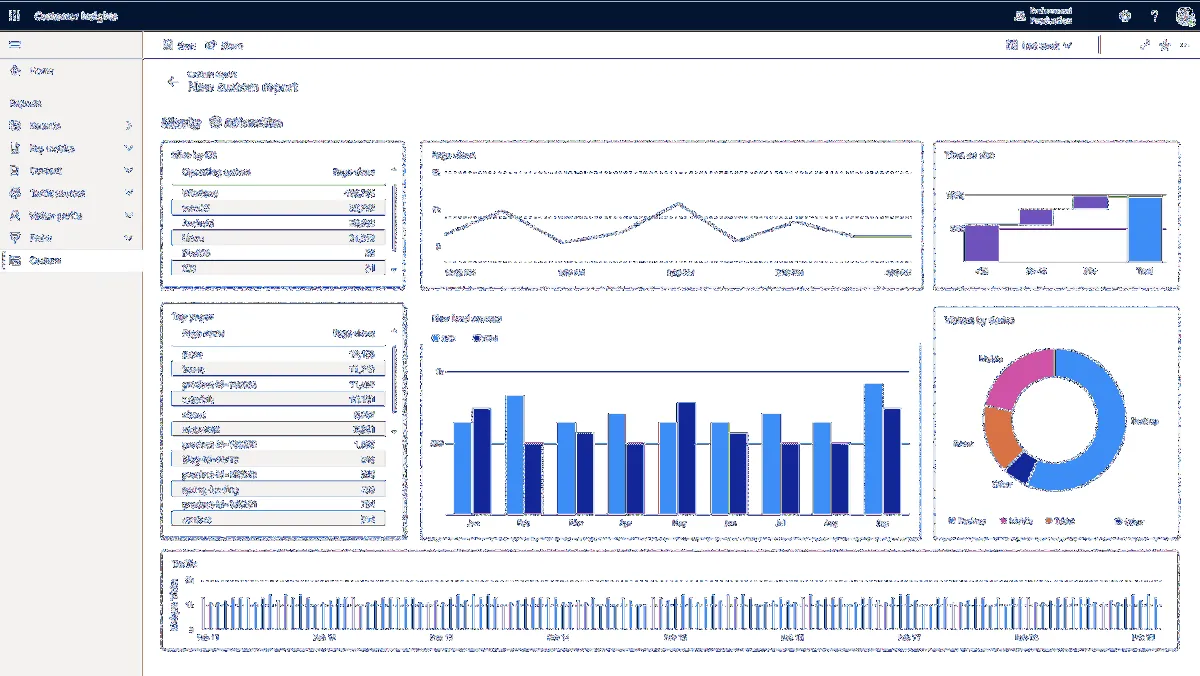 Notre avis sur Microsoft Dynamics 365 Customer Insights : une plateforme de données clients (CDP: customer data platforms) à découvrir