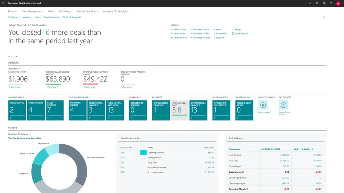 Interface Microsoft Dynamics Nav: image, ergonomie, alternatives Interface Microsoft Dynamics Nav: image, ergonomie, alternatives