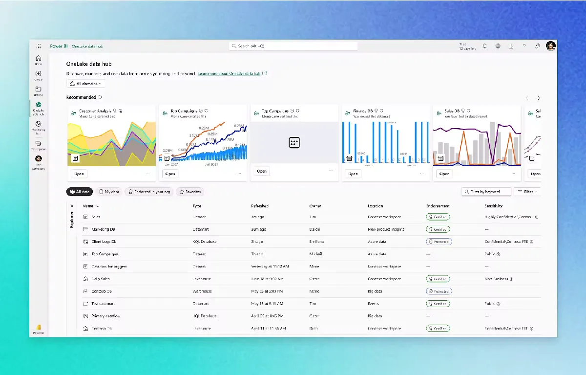 Microsoft Fabric: avis sur la plateforme de gestion de données (DMP: data management platforms): fonctionnalités, avantages, inconvénients et tarifs Microsoft Fabric: avis sur la plateforme de gestion de données (DMP: data management platforms): fonctionnalités, avantages, inconvénients et tarifs