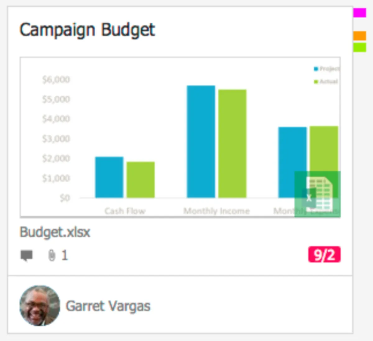 Notre avis sur Microsoft Planner : un logiciel de gestion de projet à découvrir Notre avis sur Microsoft Planner : un logiciel de gestion de projet à découvrir