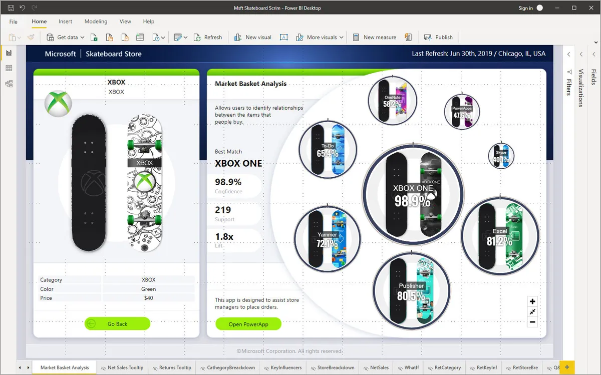 Notre avis sur Microsoft Power BI Desktop : un logiciel de business intelligence (BI) à découvrir