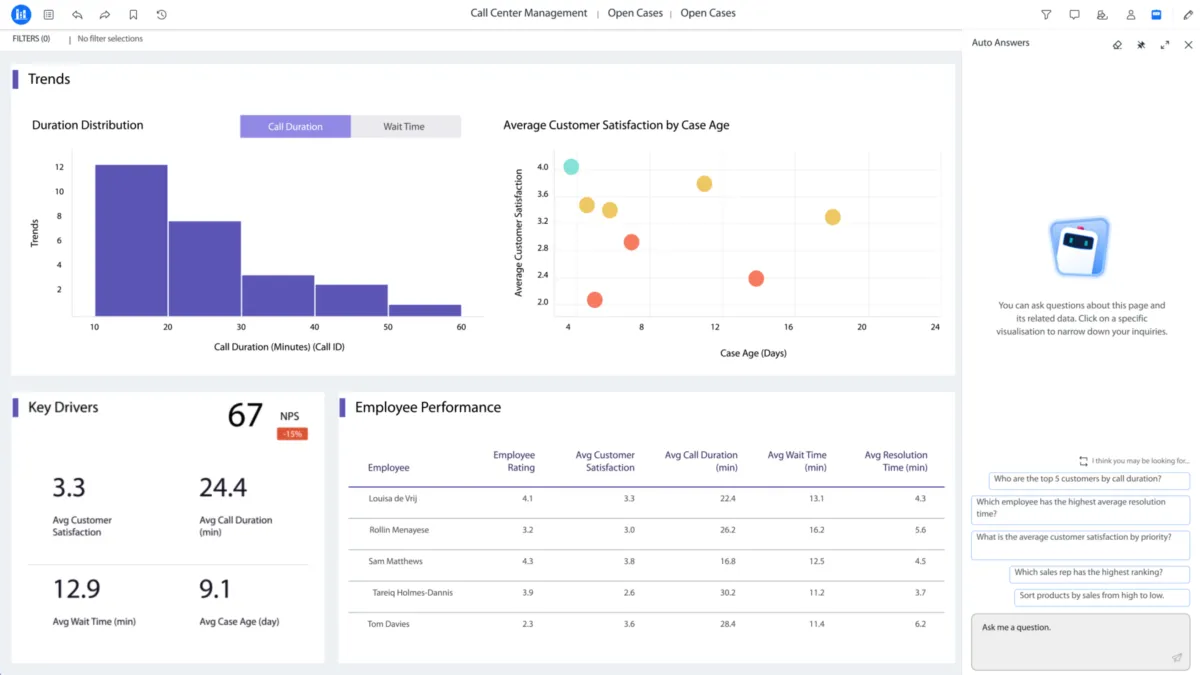 Interface MicroStrategy Analytics: fonctionnalités, prix, alternatives