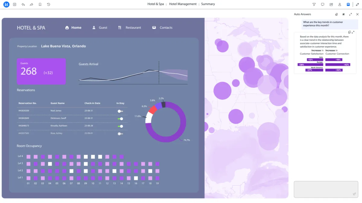 Notre avis sur MicroStrategy Analytics : un logiciel de business intelligence (BI) à découvrir