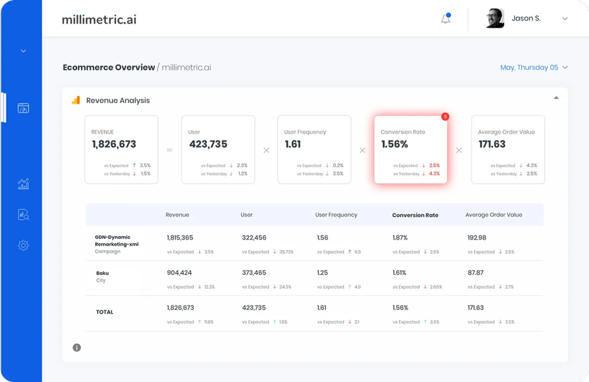 Interface Millimetric.ai: fonctionnalités, prix, alternatives