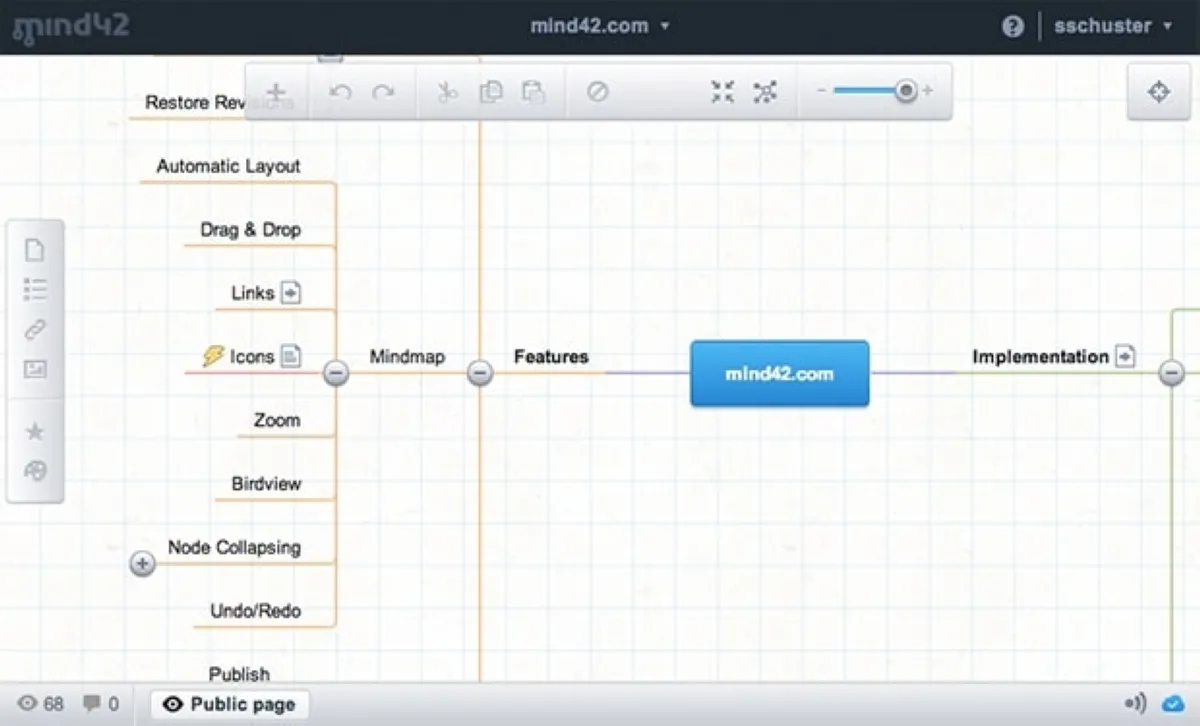 Mind42: avis sur le logiciel de mind mapping (cartographie mentale): fonctionnalités, avantages, inconvénients et tarifs