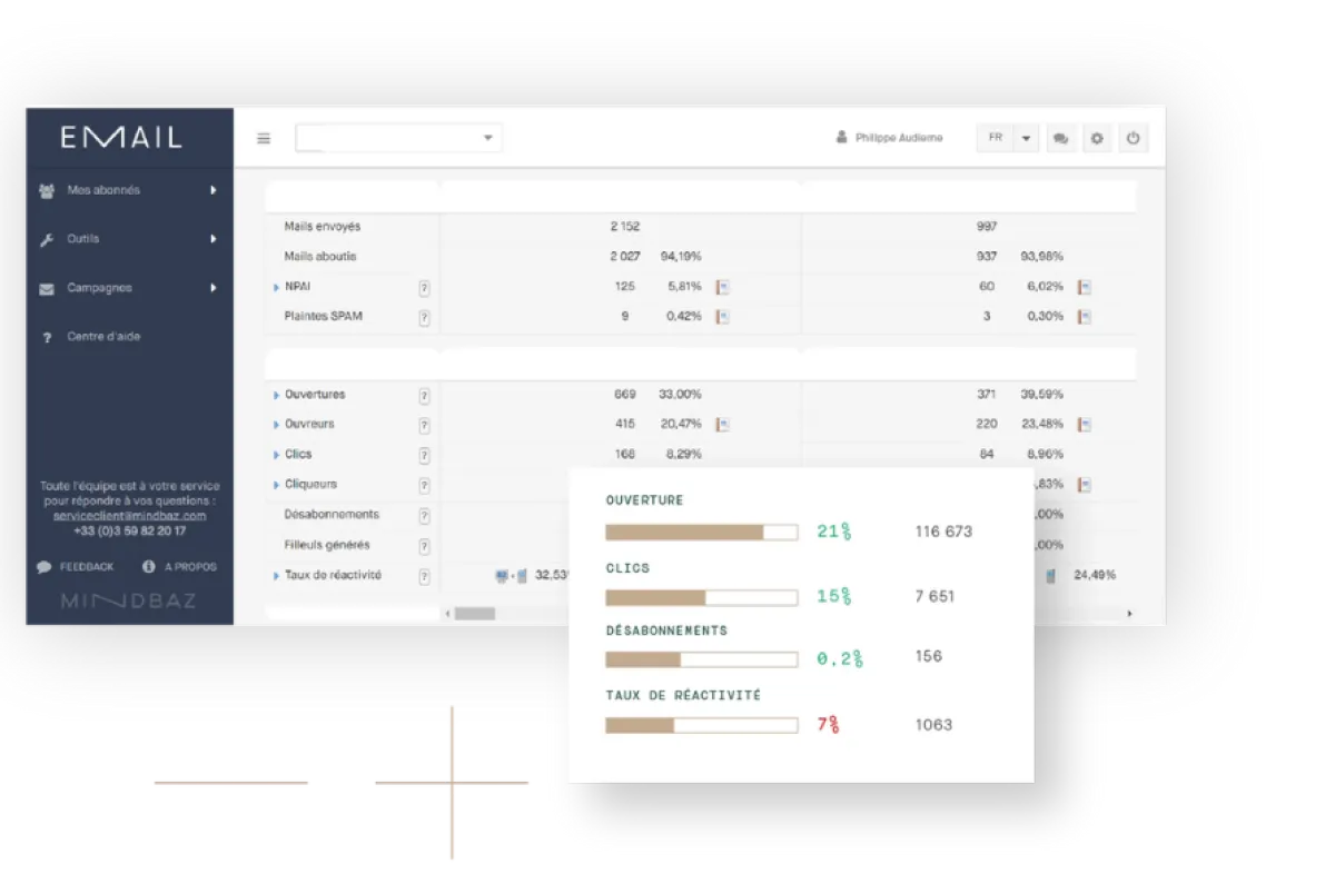 Notre avis sur Mindbaz : un logiciel d'emailing et newsletters (marketing par email) à découvrir