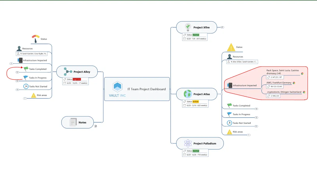 Interface MindManager: fonctionnalités, prix, alternatives