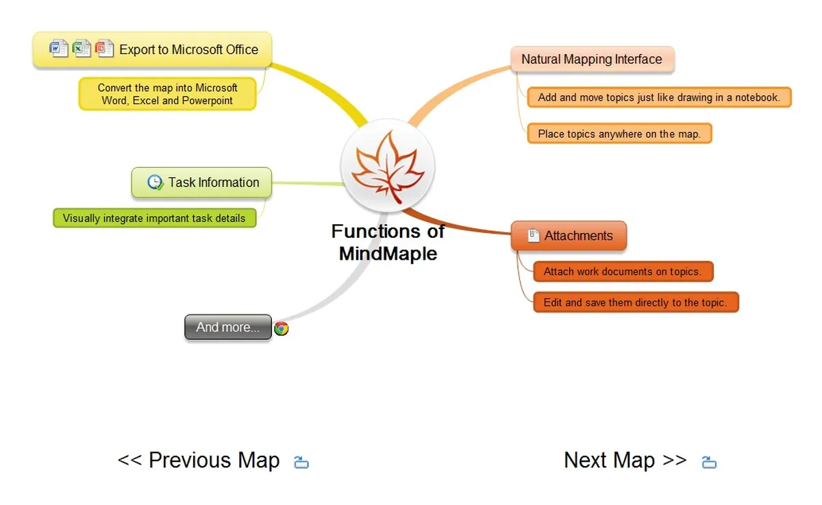 MindMaple: avis sur le logiciel de mind mapping (cartographie mentale): fonctionnalités, avantages, inconvénients et tarifs