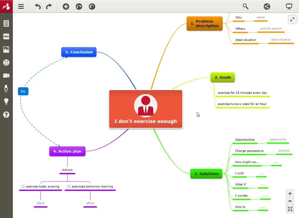 Notre avis sur Mindomo : un logiciel de mind mapping (cartographie mentale) à découvrir