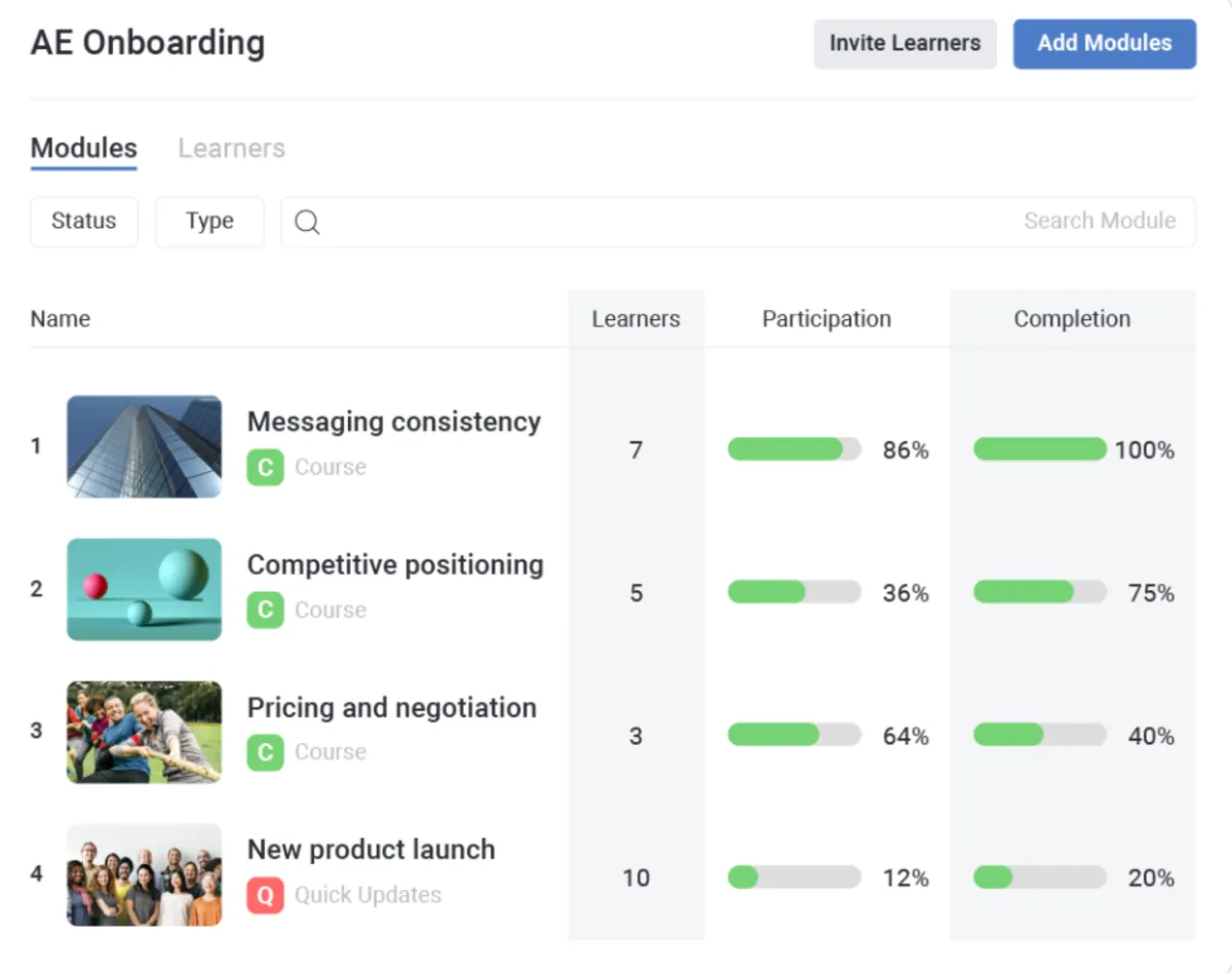 Notre avis sur MindTickle : un logiciel d'activation des ventes (sales enablement) à découvrir