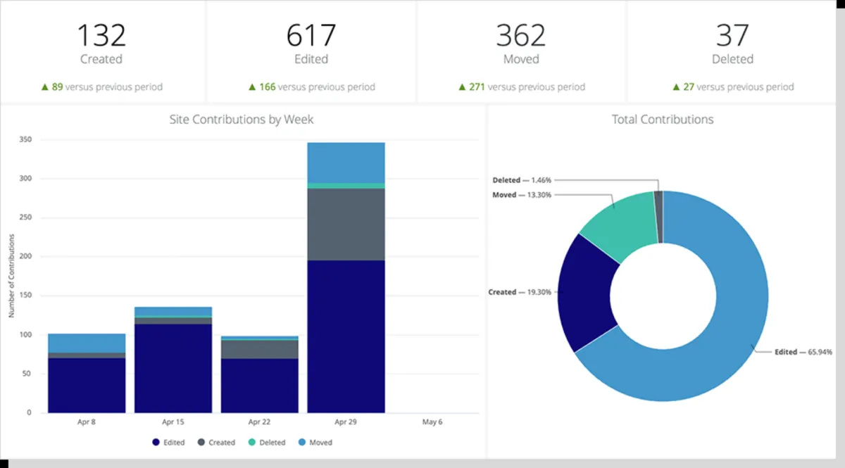 Notre avis sur MindTouch : un logiciel de service client (assistance / support / SAV) à découvrir