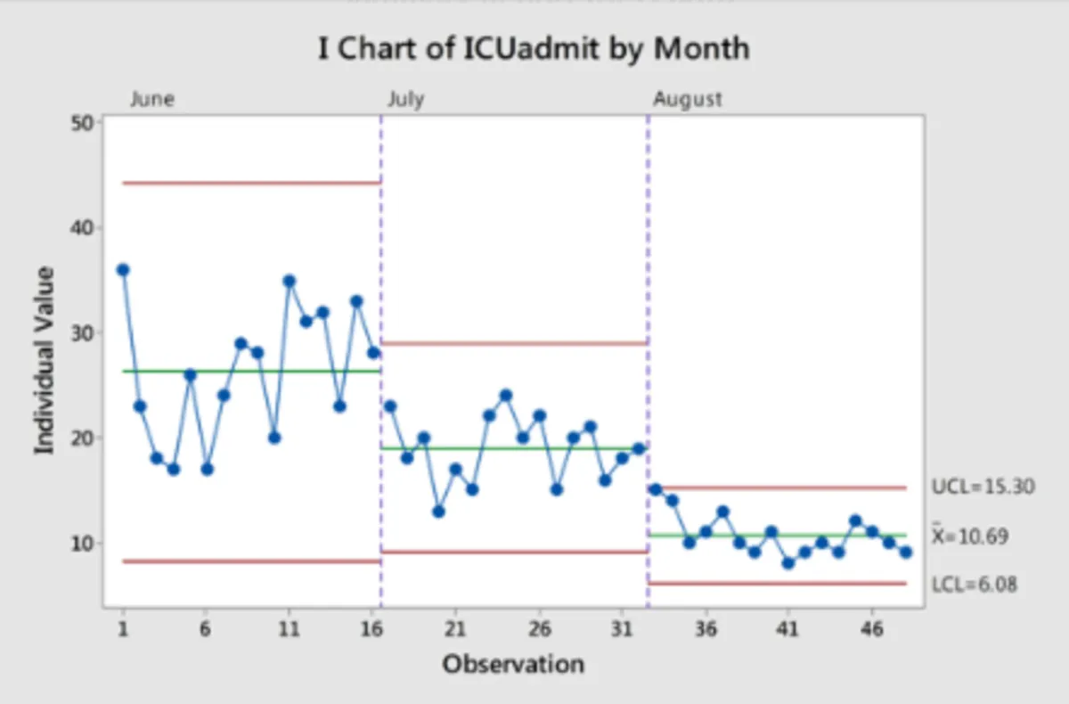 Interface Minitab Engage: fonctionnalités, prix, alternatives