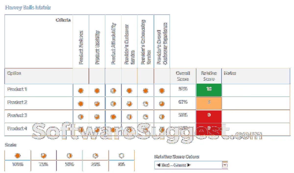 Notre avis sur Minitab Engage : un logiciel de gestion des ressources à découvrir