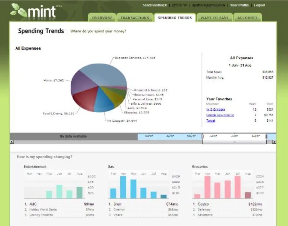 Mint: avis sur le logiciel de comptabilité fournisseurs: fonctionnalités, avantages, inconvénients et tarifs