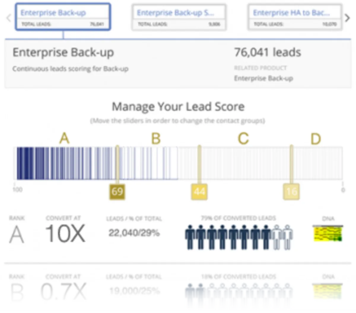 Les logiciels de génération de leads comme Mintigo sont incontournables en Relation client & Ventes 