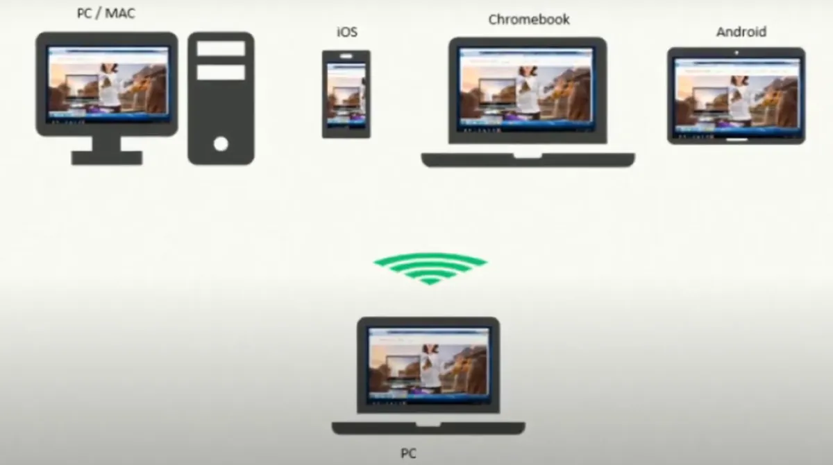 Notre avis sur Mirroring360 : un logiciel RMM (surveillance et gestion à distance) à découvrir