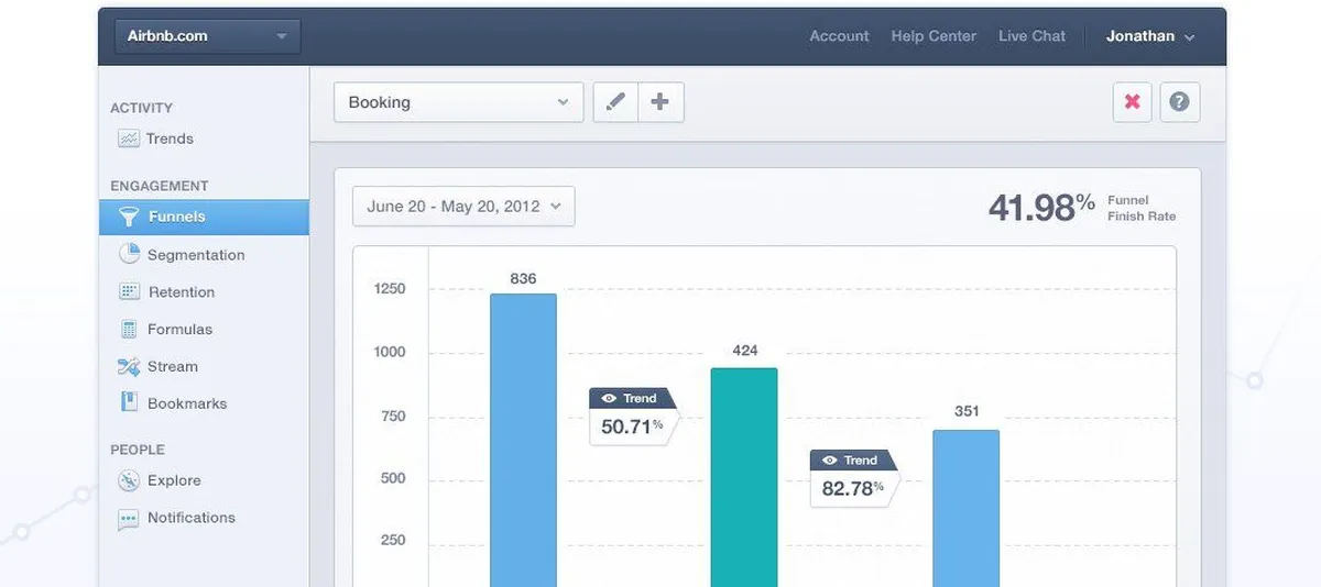 Notre avis sur Mixpanel : un logiciel web analytics (analyse web / performance / trafic) à découvrir