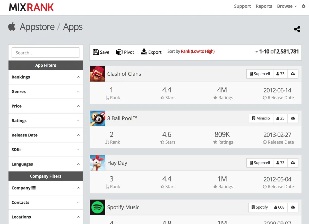 Interface MixRank: fonctionnalités, prix, alternatives