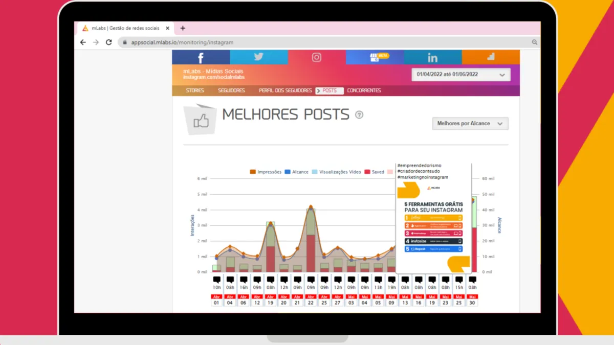 Interface mLabs: fonctionnalités, prix, alternatives