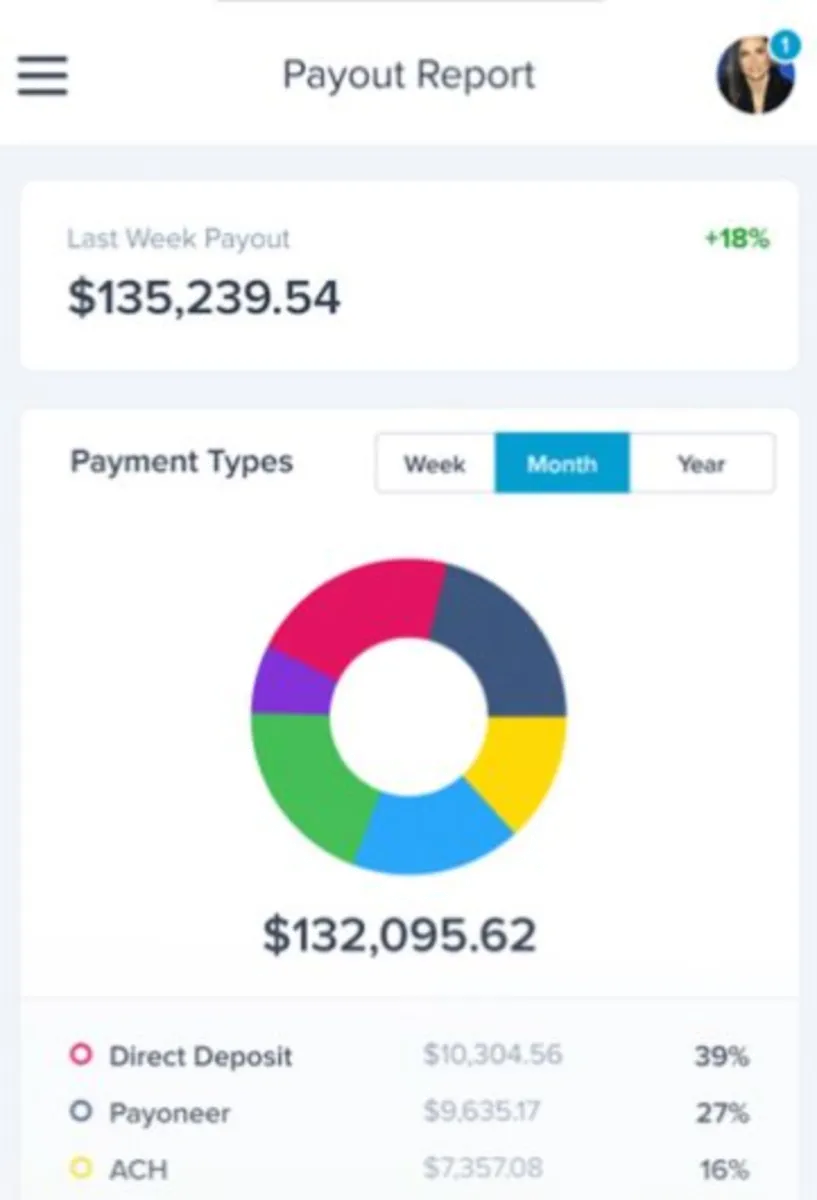 Notre avis sur MLM Protec : un logiciel d'automatisation de la force de vente (SFA: sales force automation) à découvrir
