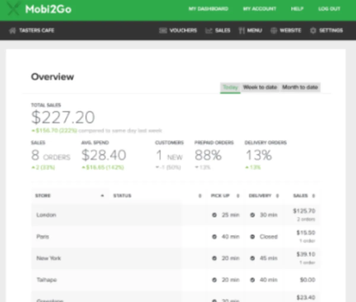 Notre avis sur Mobi2Go : un logiciel pour commerce de détail à découvrir