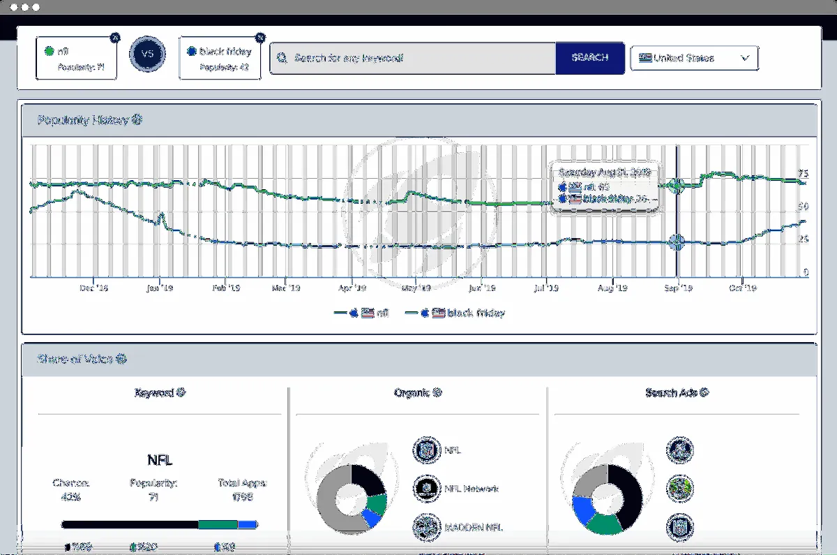 Les logiciels d'étude de marché comme Mobile Action sont incontournables en Business Intelligence Les logiciels d'étude de marché comme Mobile Action sont incontournables en Business Intelligence