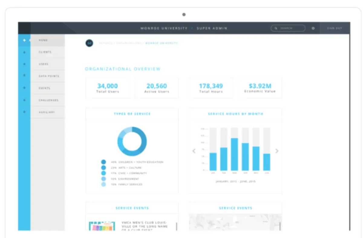 Interface MobileServe: fonctionnalités, prix, alternatives