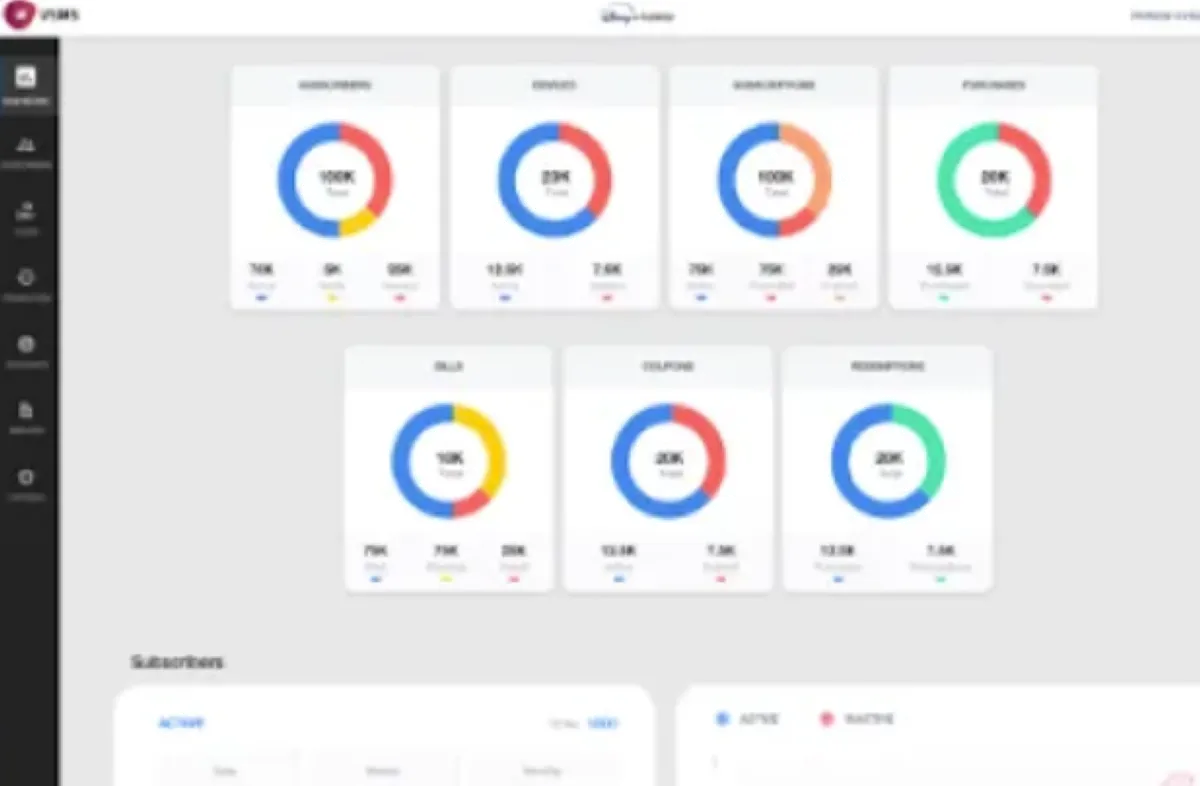 Notre avis sur Mobiotics : un logiciel de gestion de contenu à découvrir