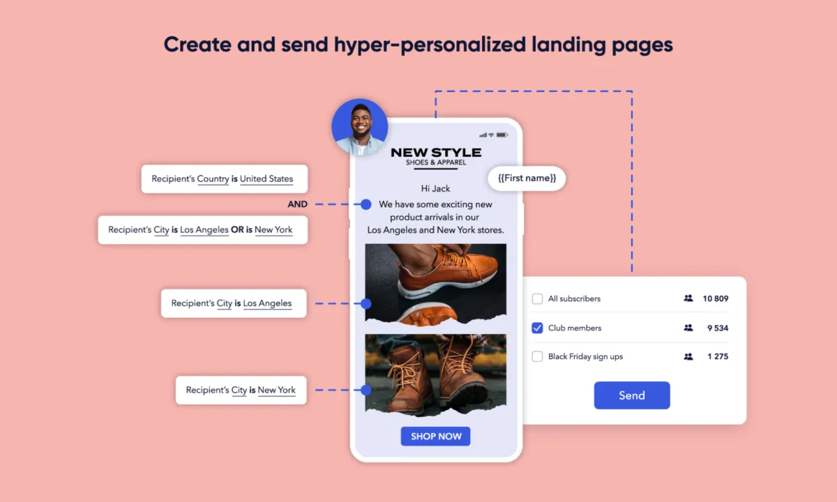 Notre avis sur Mobiz : un logiciel d'envoi de SMS marketing à découvrir