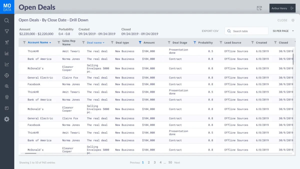 Interface MoData: fonctionnalités, prix, alternatives