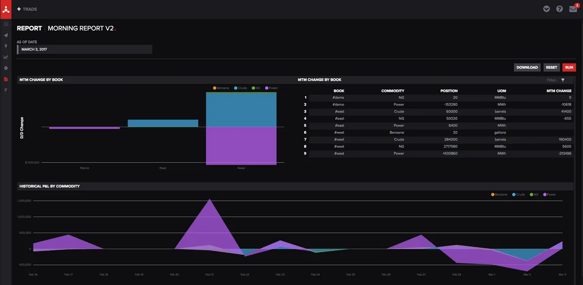 Notre avis sur Mode Analytics Visual Explorer : un logiciel de business intelligence (BI) à découvrir