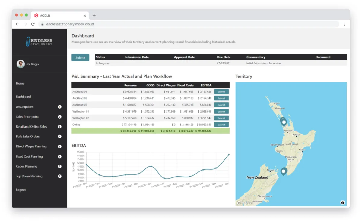 Interface MODLR: fonctionnalités, prix, alternatives