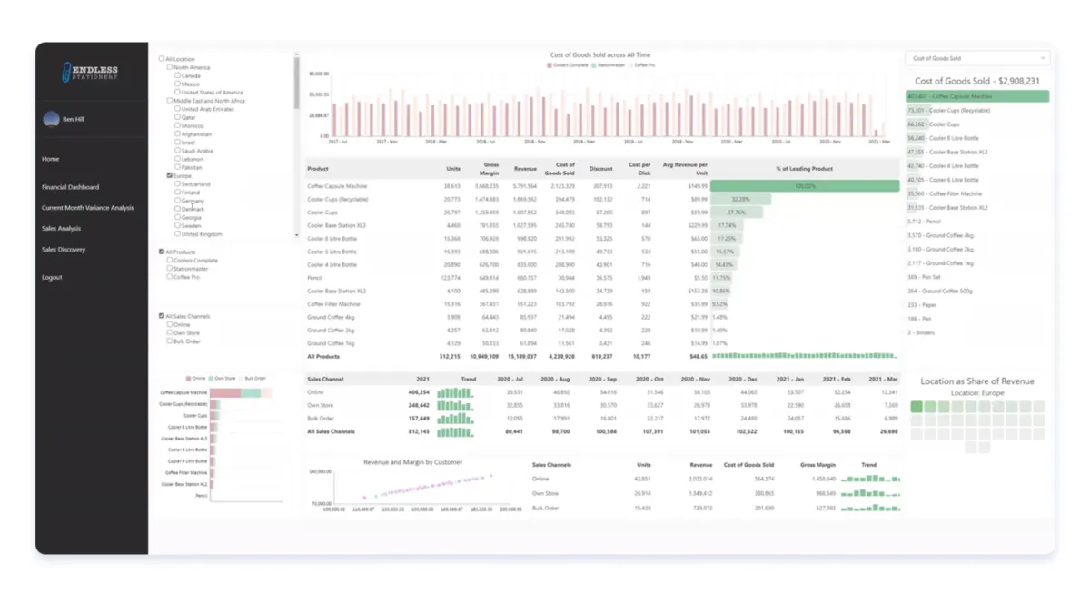 Notre avis sur MODLR : un logiciel de business intelligence (BI) à découvrir