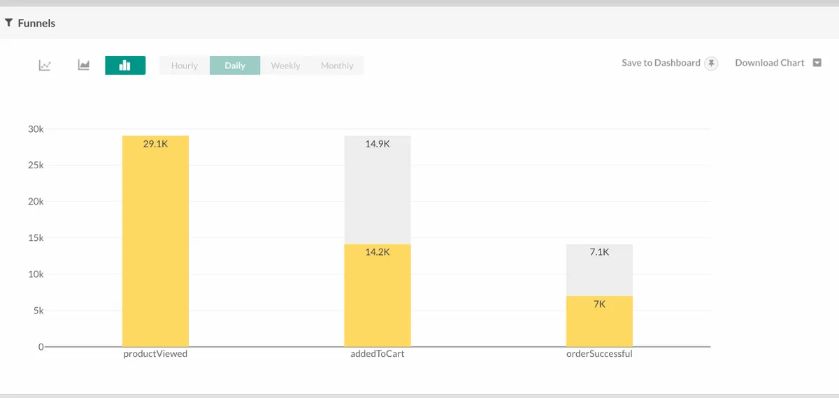 Notre avis sur MoEngage : un logiciel de marketing automation à découvrir