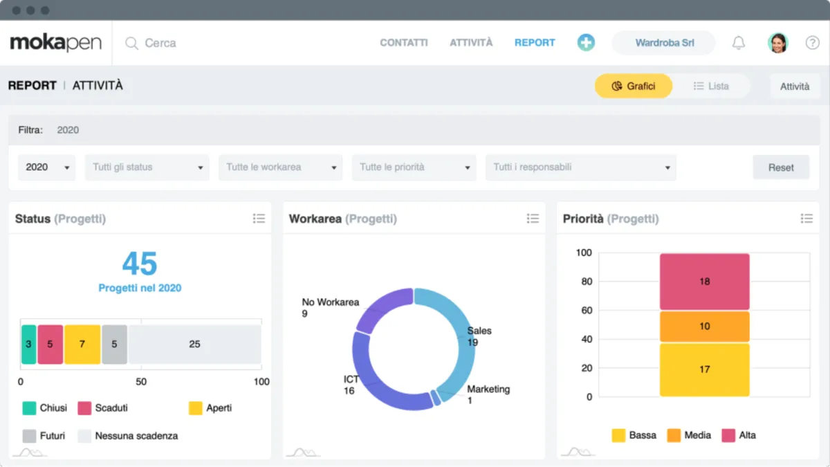 Interface Mokapen: fonctionnalités, prix, alternatives