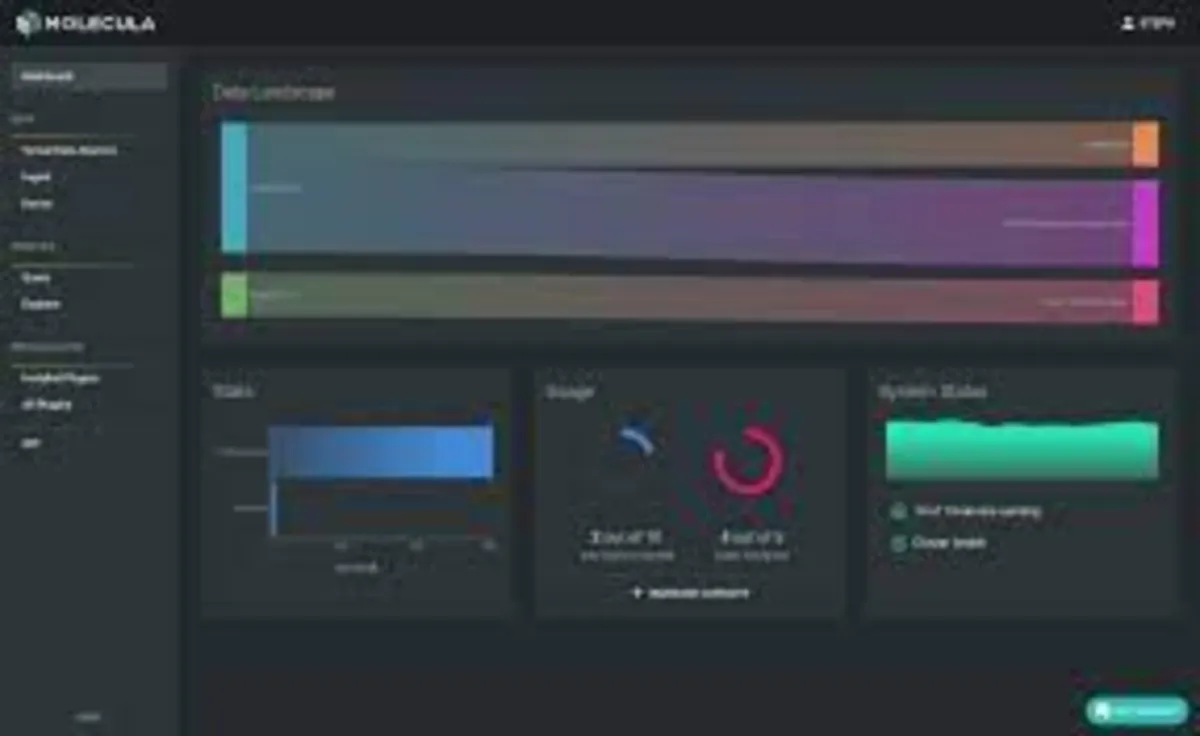 Notre avis sur Molecula : un logiciel analytics à découvrir