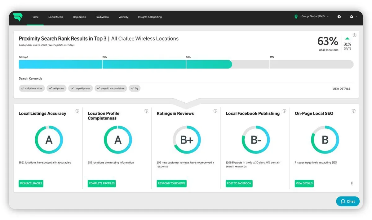Notre avis sur MomentFeed : un logiciel de marketing mobile à découvrir